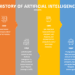 History of Artificial Intelligence