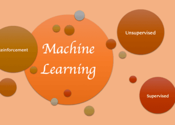 The magic behind the hype: Machine Learning Algorithm